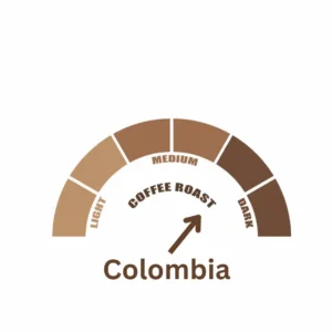 Roasting Profile of Organic Colombian Coffee