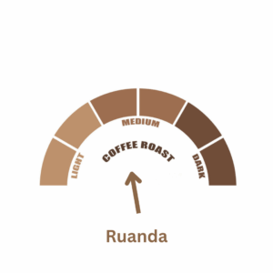 Rwandan roast profile graphic