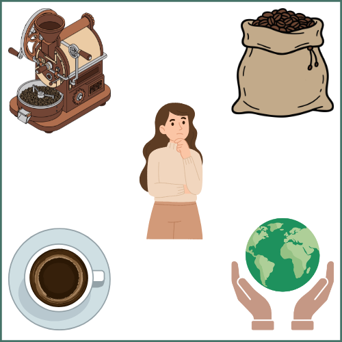 An animation of a coffee roaster, coffee sack, a person deciding their coffee and coffee cup and a green earth in between to hands